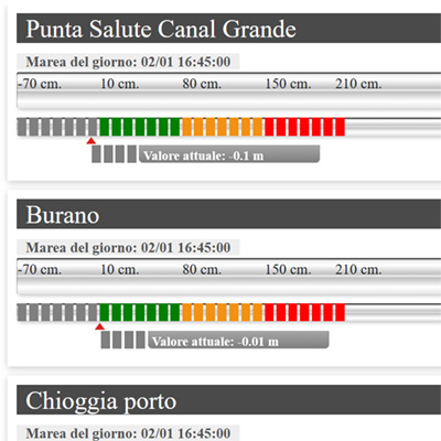 Altezza marea Altezza marea