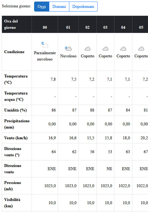 Consulta le previsioni meteorologiche per i prossimi 3 giorni Consulta le previsioni meteorologiche per i prossimi 3 giorni